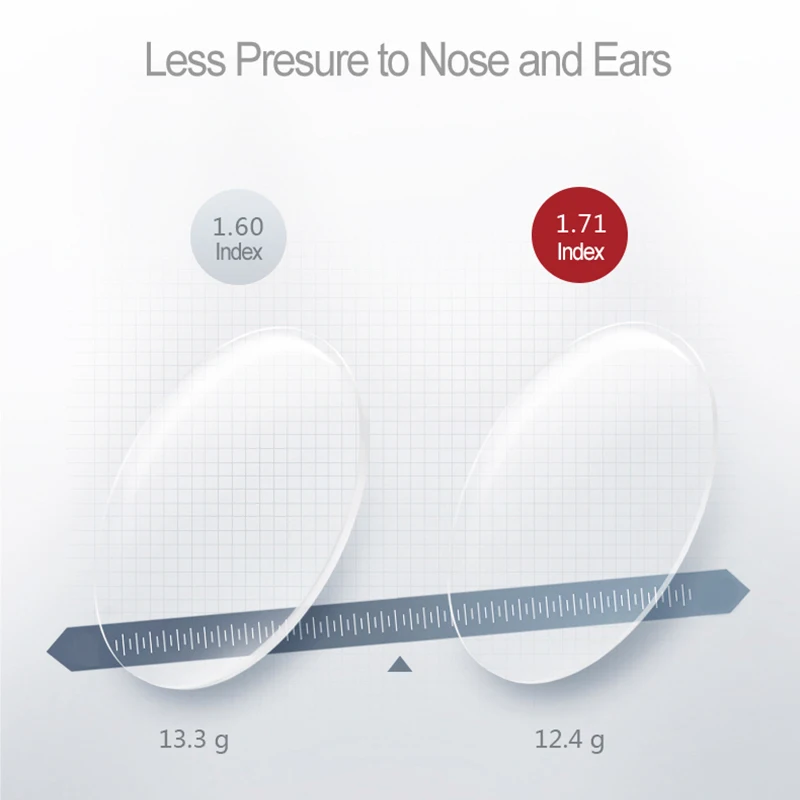 Lenti per occhiali da vista asferiche ad alto numero di Abbe indice di rifrazione 1.71 antigraffio e radiazioni