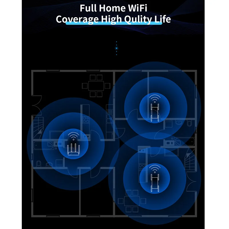 Comfast AC2100 Gigabit Dual-Band 2100Mbps Wireless Router Wifi Repeater Up to 1800 Sq.ft Coverage & 30 Devices 1G Ethernet Port