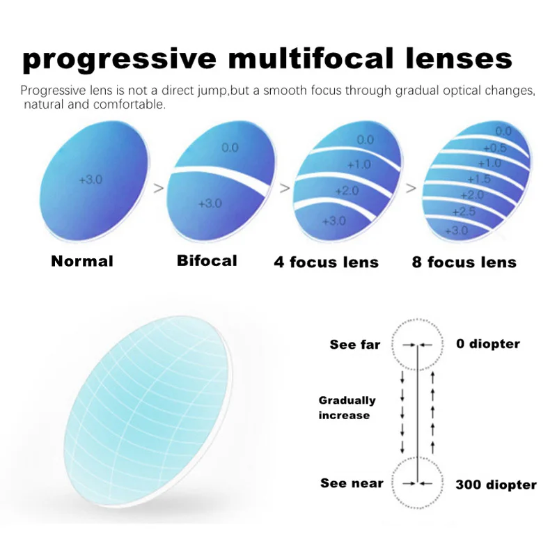 Progressive Multifocal Browline แว่นตา Photochromic Anti Blue Light แว่นตา Presbyopic สำหรับ Men Women อ่าน Uv ป้องกัน