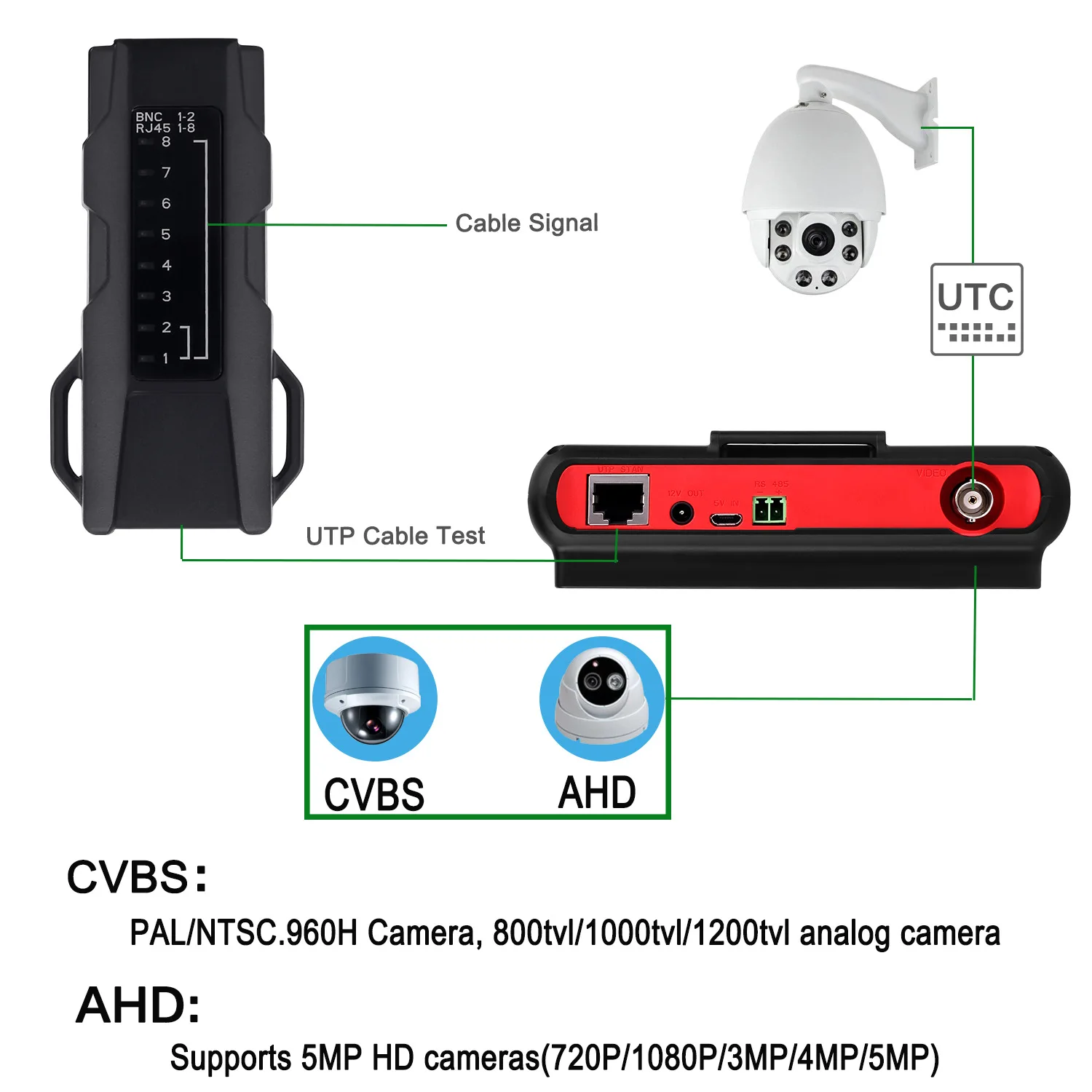 4.3 Inch CCTV Tester Camera Video 5MP AHD TVI CVI CVBS Camera Cable Testing cctv Portable Mini Monitor PTZ VGA tester