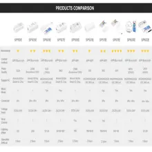 WS2812B LED Strip Controller #4