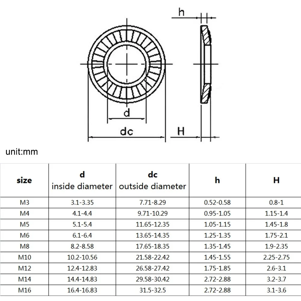 2/50 M3 M4 M5 M6 M8 M10 M12 M16 NFE25-511 A2 304 Edelstahl Scheibenfeder gezahnte Sicherungsscheibe konische gerändelte elastische Dichtung – Detail 1
