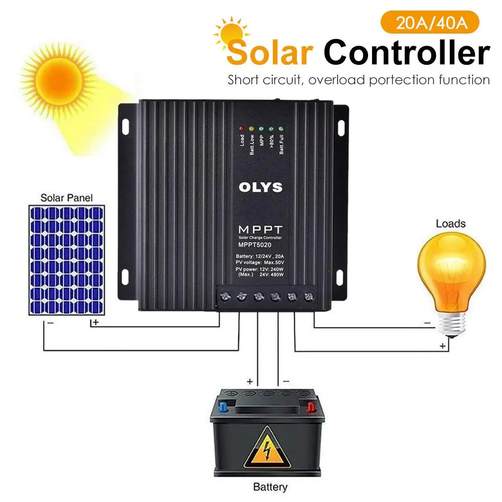 

MPPT Solar Charge Controller Solar Panel Remote Control Battery Charger Regulator 20A/40A 12V/24V Automatic Recognition