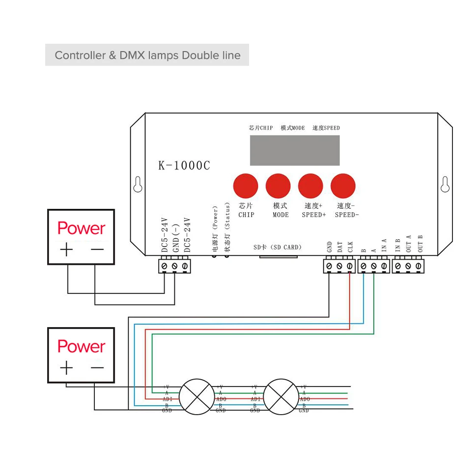 WS2812B WS2815 SK6812 SK9822 Led Lights 2048 Pixels Controller Computer Programmable Controller with SD Card K-1000C DC5-24V