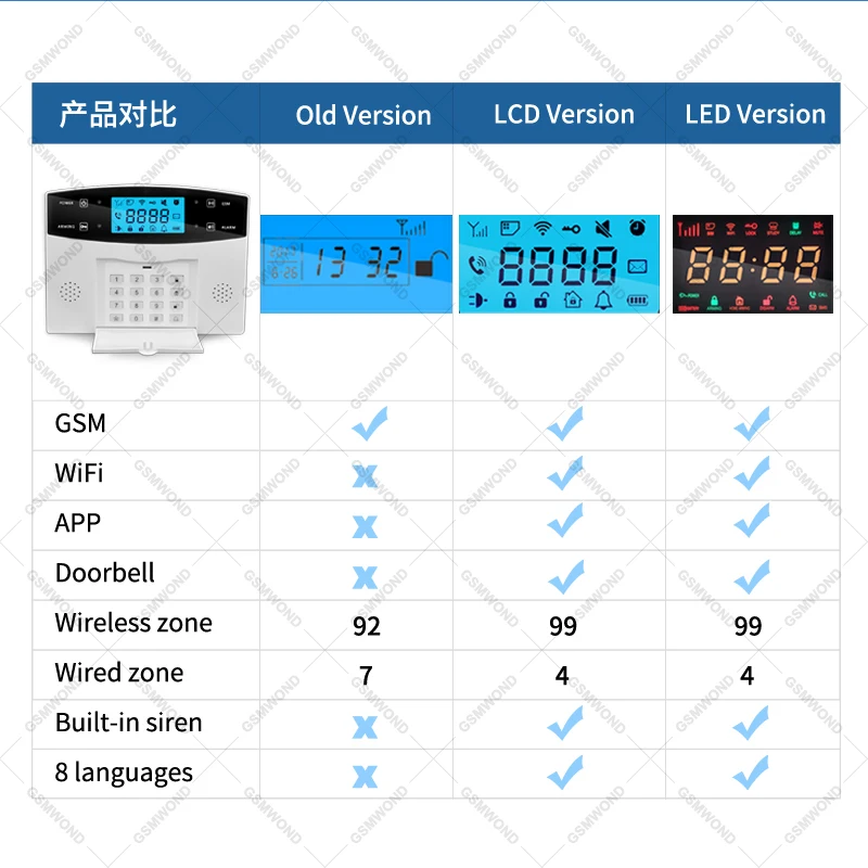 Casa assaltante Sistema de alarme de segurança, WiFi, GSM, Intercom 433MHz, Sensor sem fio, controle remoto, discagem automática, kit sensor sirene