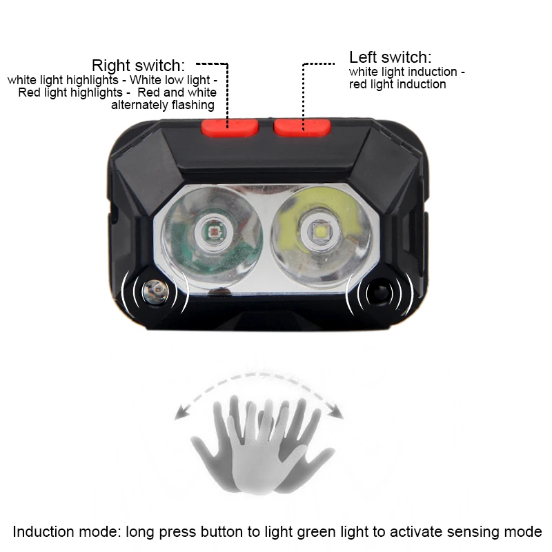 Lampe frontale étanche à LED rouge et blanc avec capteur de mouvement et casque rigide, lumière forte et brillante, Rechargeable par USB