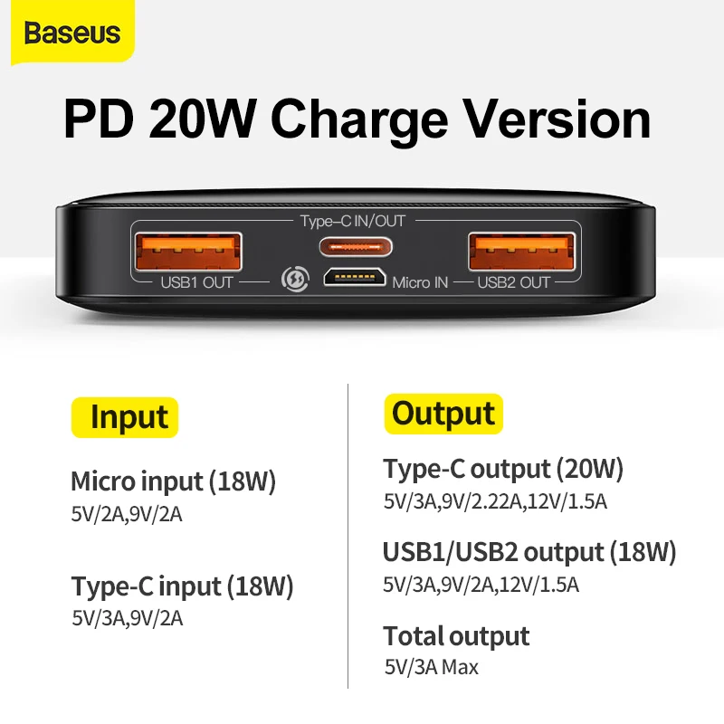Baseus Power Bank 20000mAh Portable Charger Powerbank 10000mAh External Battery PD 20W Fast Charging For iPhone Xiaomi PoverBank 3