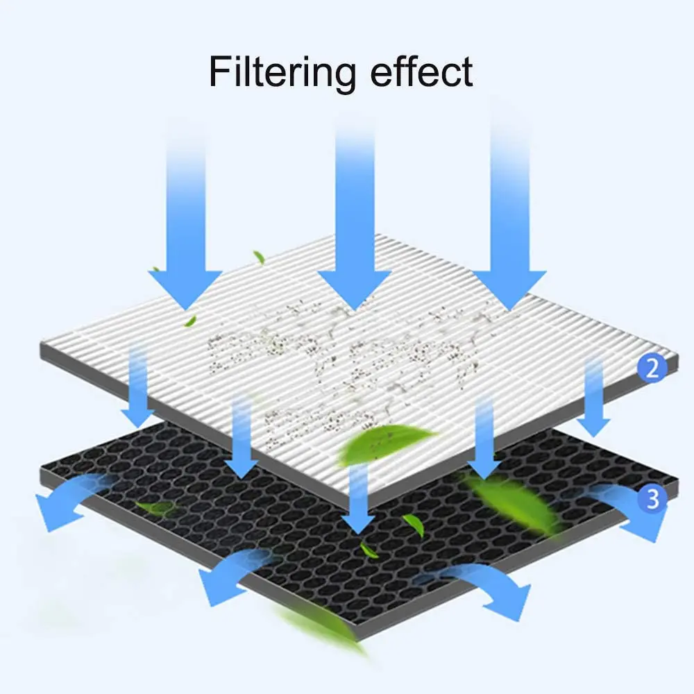 Pezzi di ricambio dei depuratori d'aria del filtro a carbone del purificatore d'aria del EP-A7000 di Hitachi del purificatore d'aria del filtro da Hepa 2PCS