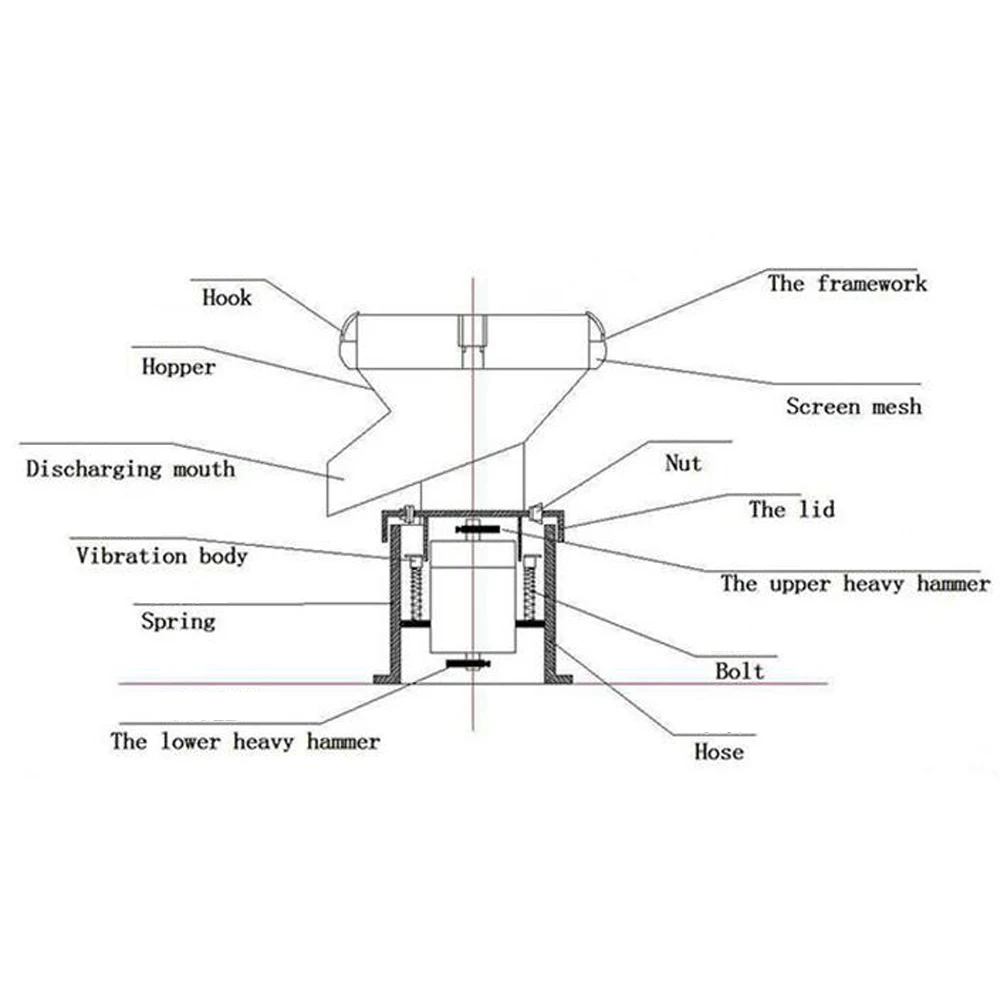 Bột Bắp Rung Màn Hình Máy Rung Lưới Lọc Máy Dễ Dàng Hoạt Động