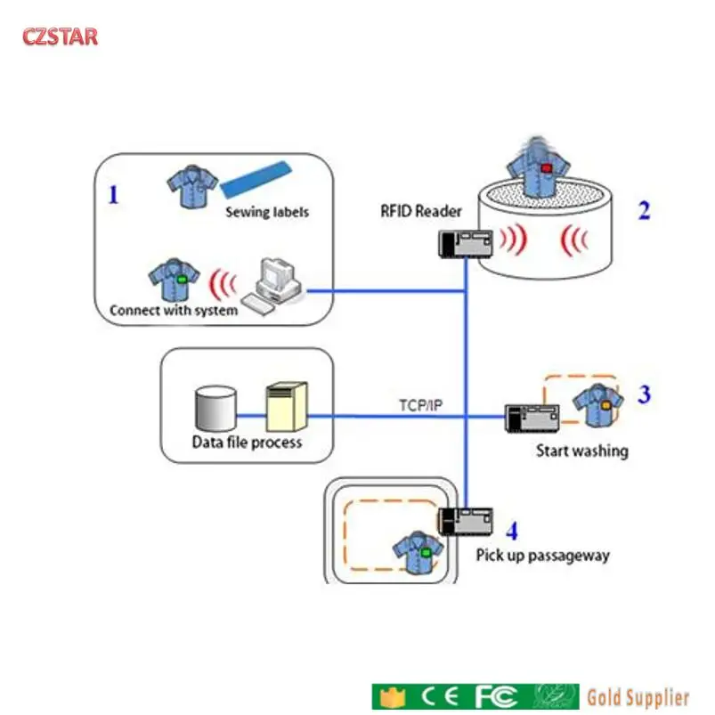 30pcs free ship Reusable Waterproof Textile Silicone Washable RFID Laundry Tag For Cloth Garment Tracking Hotel Towel Management