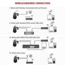 5MP POE PTZ Outdoor IP Camera #2