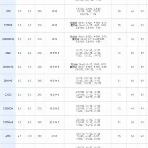 12 MAIN MOLINETE SALES 500 - №12