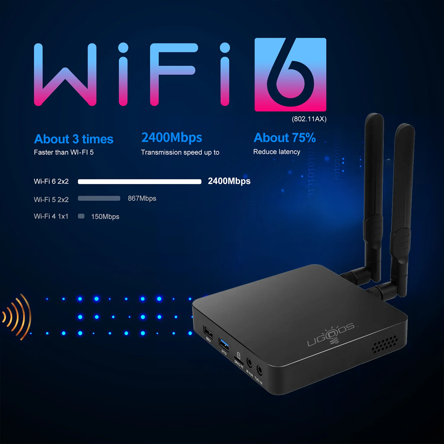 UGOOS AM6B Plus TV, pudełko Amlogic S922X-J Android 9.0 DDR4 4GB RAM 32GB WiFi6 1000M BT5.0 4K AM6 Plus TVBOX