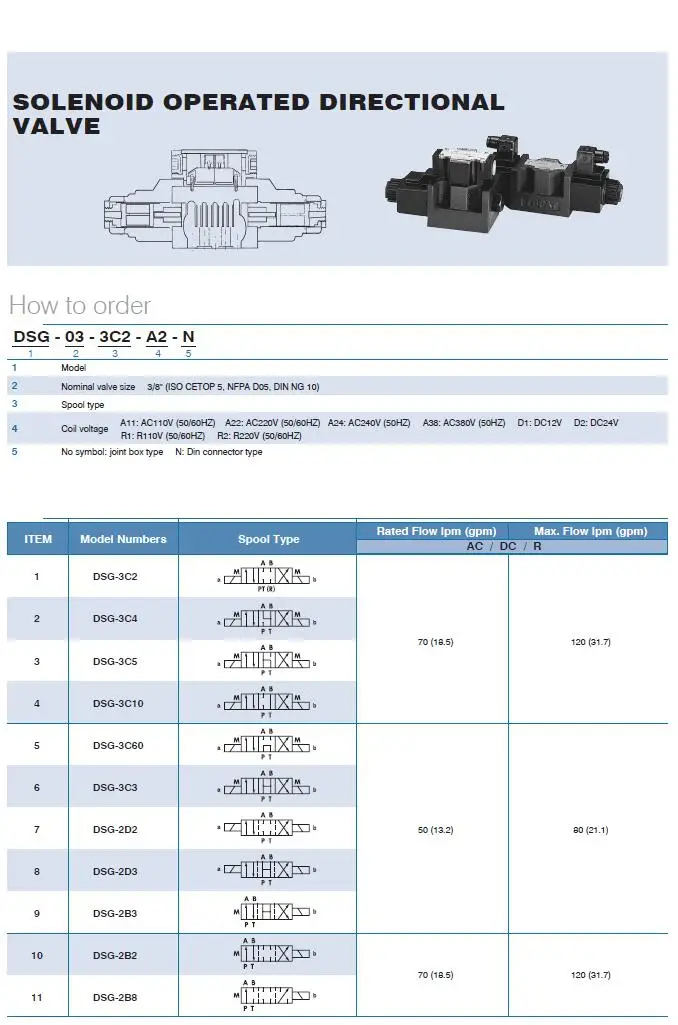 صمام لولبي DSG Hydraulic الهيدروليك — تفصيل 2