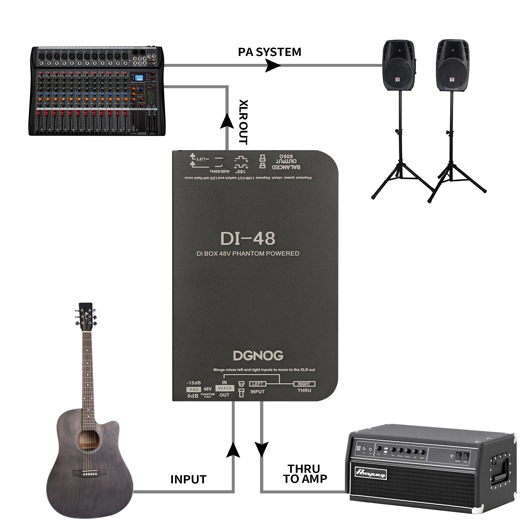 DGNOG DI48 Active Direct Box With 48V Phantom Power -15dB Pad, 180° Polarity Reverse Mix left Right Mono Output DI Direct Box