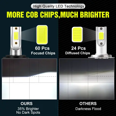 10 best sales xstorm h4 led - №6