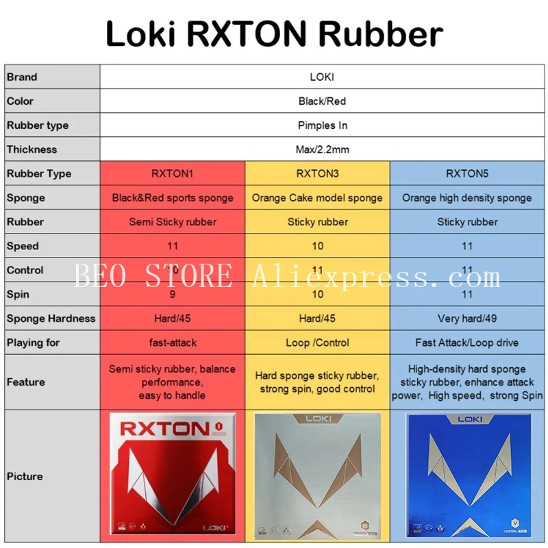 LOKI RXTON Borracha De Tênis De Mesa, ITTF Aprovado, Red Pimples-in Duro, Sticky Ping Pong, Esponja para Ataque Rápido, Loop, Controle