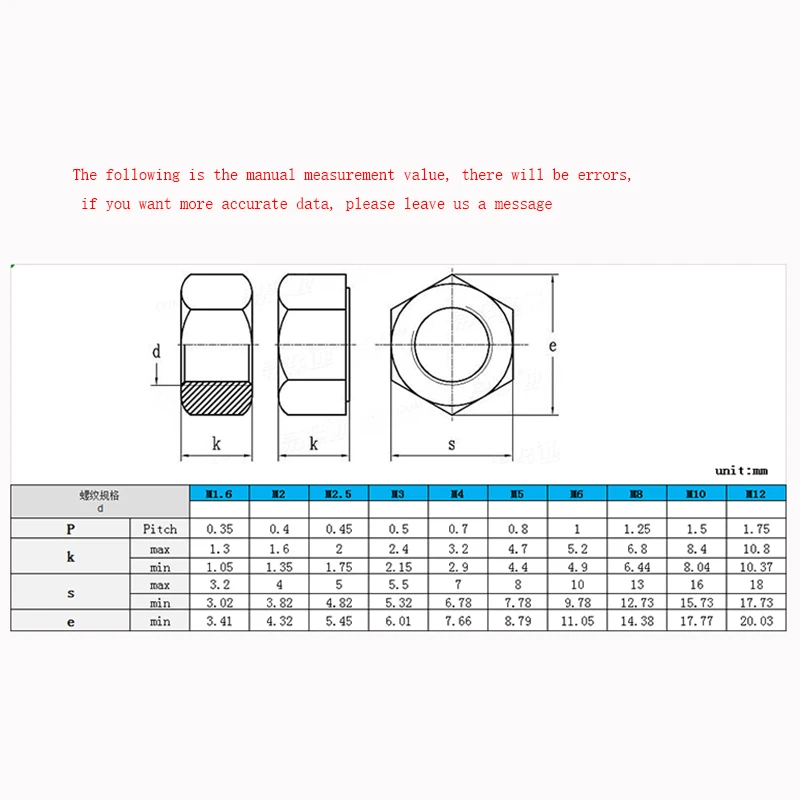 5/10/100pcs Hexagon Nuts M2 M2.5 M3 M4 M5 M6 M8 M10 M12 M14 M16 Black Grade 8.8  Carbon Steel DIN934 Hex Nut  GB6170