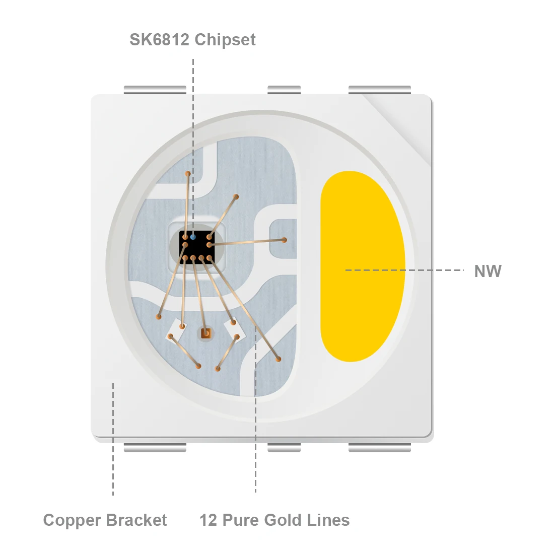 100~1000pcs SK6812(similar WS2812B) RGBW RGB(Nature/Warm/White) 5050 SMD Individually Addressable Digital LED Chip Pixels DC 5V