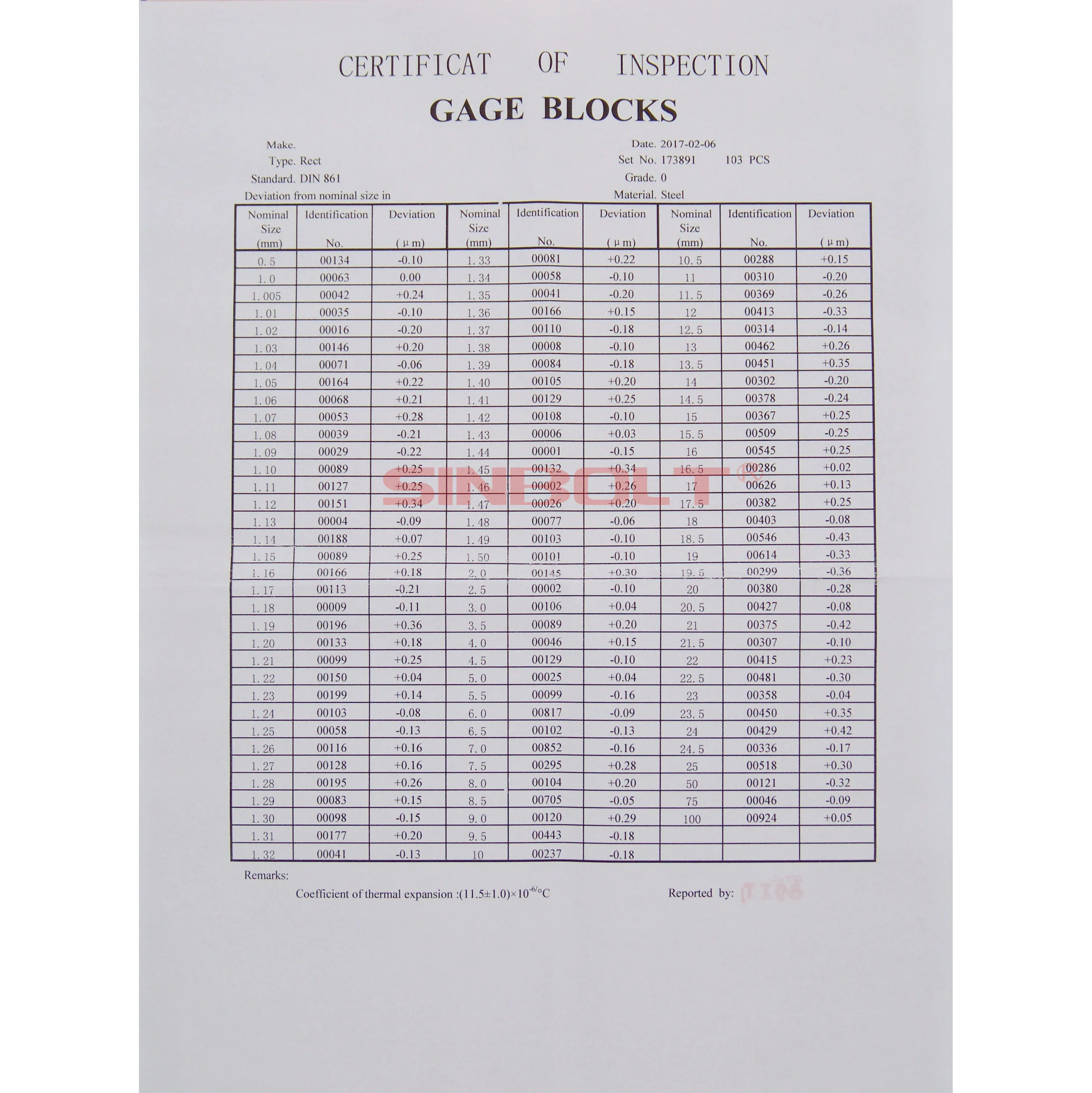 Block Gauge Set, 103pcs, 0 Grade(0.5--100mm),Fast Delivery!