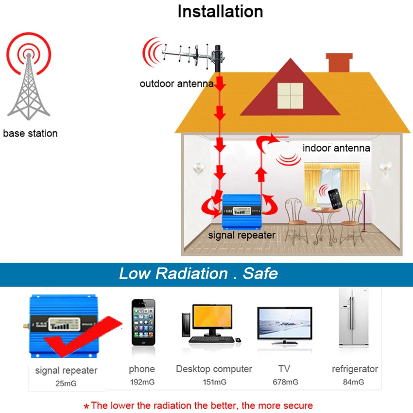 Lintratek Amplificador de señal para teléfono móvil señal celular repetidor de antena, 2G, 3G, 4G, GSM, 900, LTE, 1800, WCDMA, 2100MHz, CDMA, 850, B5