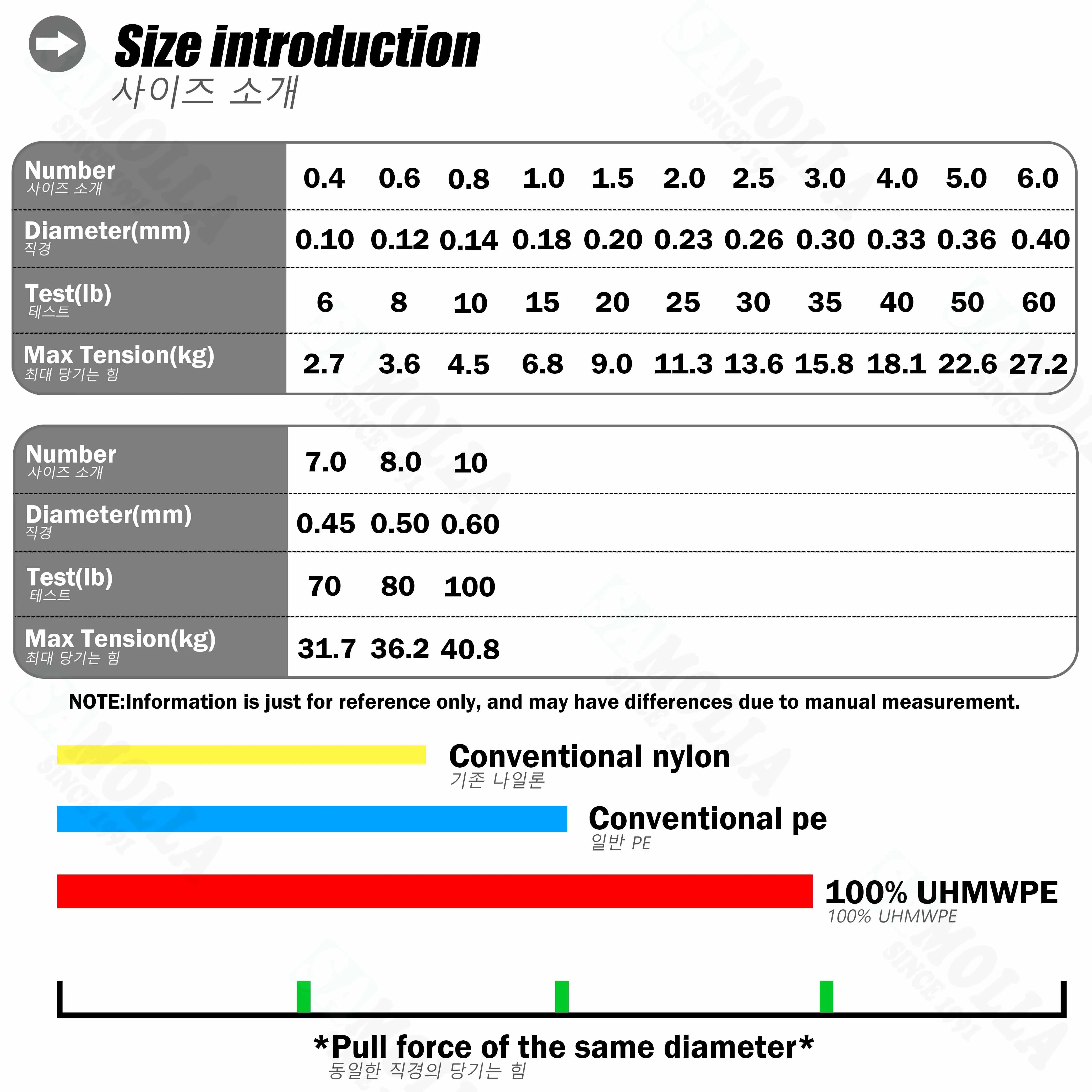 Tramada multifilamento PE de alta resistencia para pesca - imagen 2