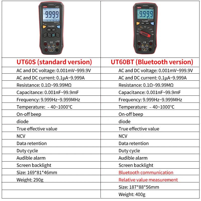 UNI-T Smart  Digital Multimeter UT60S UT60BT 1000V AC DC Voltmeter Ammeter True RMS Capacitor Temperature Tester multimeter