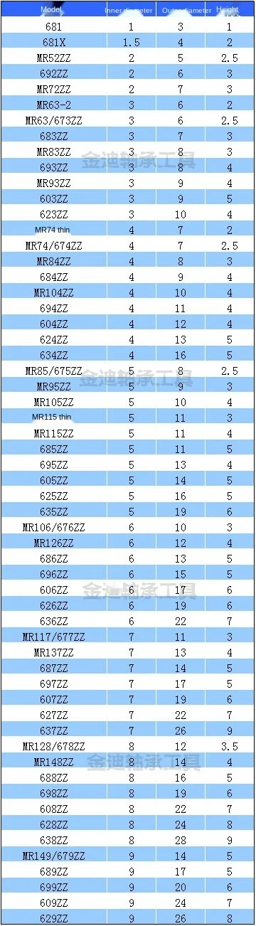 Miniature thin-walled bearing MR128 678-2Z L-1280ZZ size inner diameter 8 x 12 x 3.5mm model bearings tools
