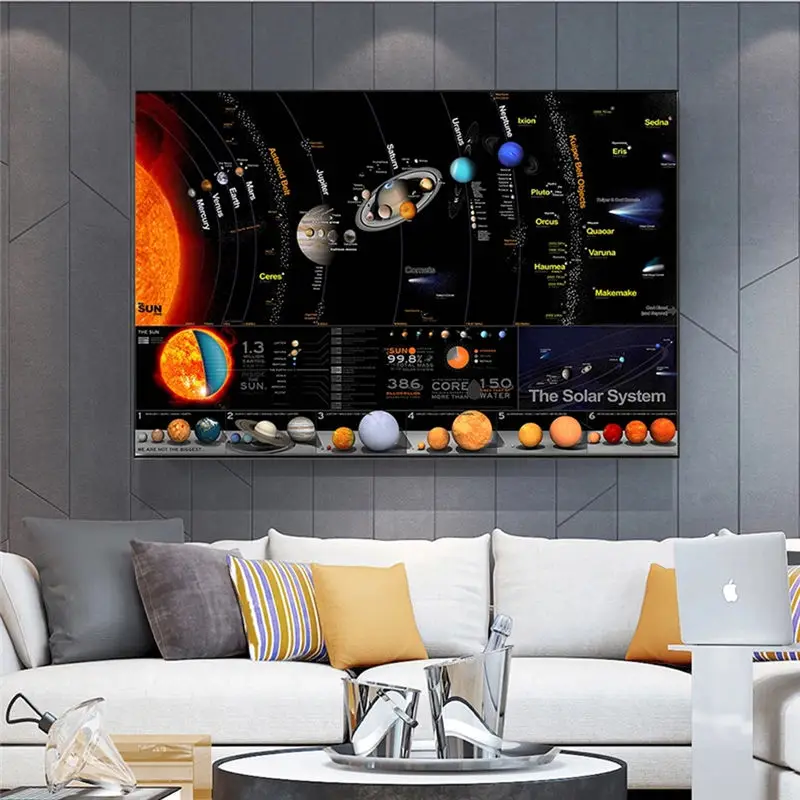 Solar System Galaxy Space Stars Nebula Canvas Painting Poster Print Universe Science Education Wall Picture for Bedroom Unframed