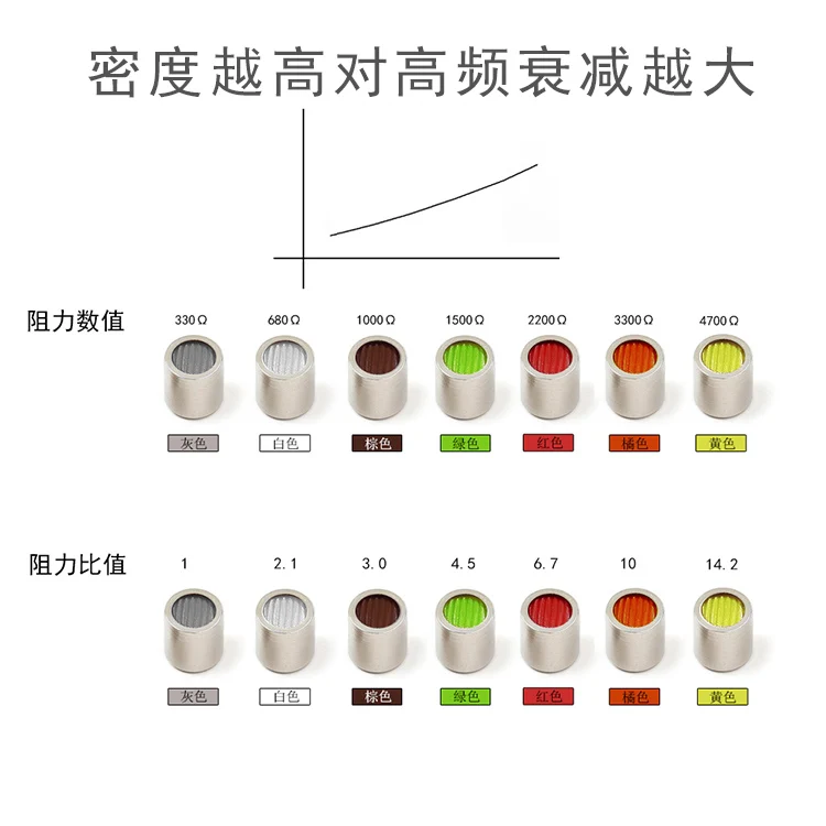 ตัวกรองหมาดหูฟังแบบเคลื่อนย้ายได้สําหรับ SE535 4 ชิ้น