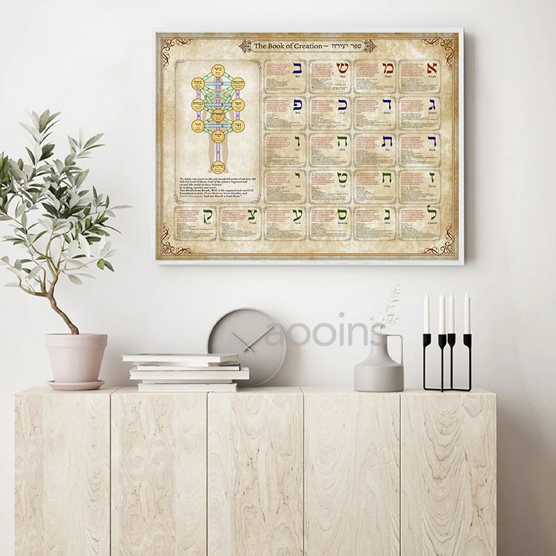 Kabbalistic Tree of Life Vintage Poster Canvas Painting Sephiroth, Medieval Alchemy, Kabbalah Mystic Print Wall Picture Decor
