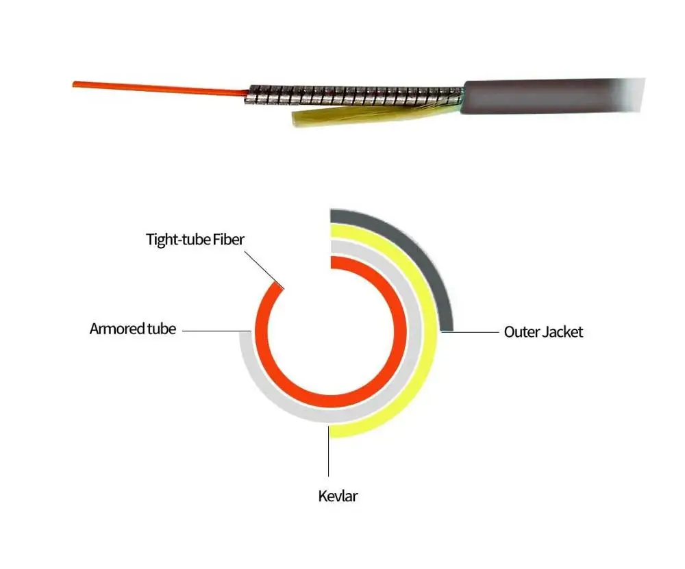 Outdoor Armored  SC to SC Simplex Singlemode 9/125 3.0mm OS1 Fiber Optic Patch Cord Jumper SC/PC-SC/PC SC-SC Length Option:25 40