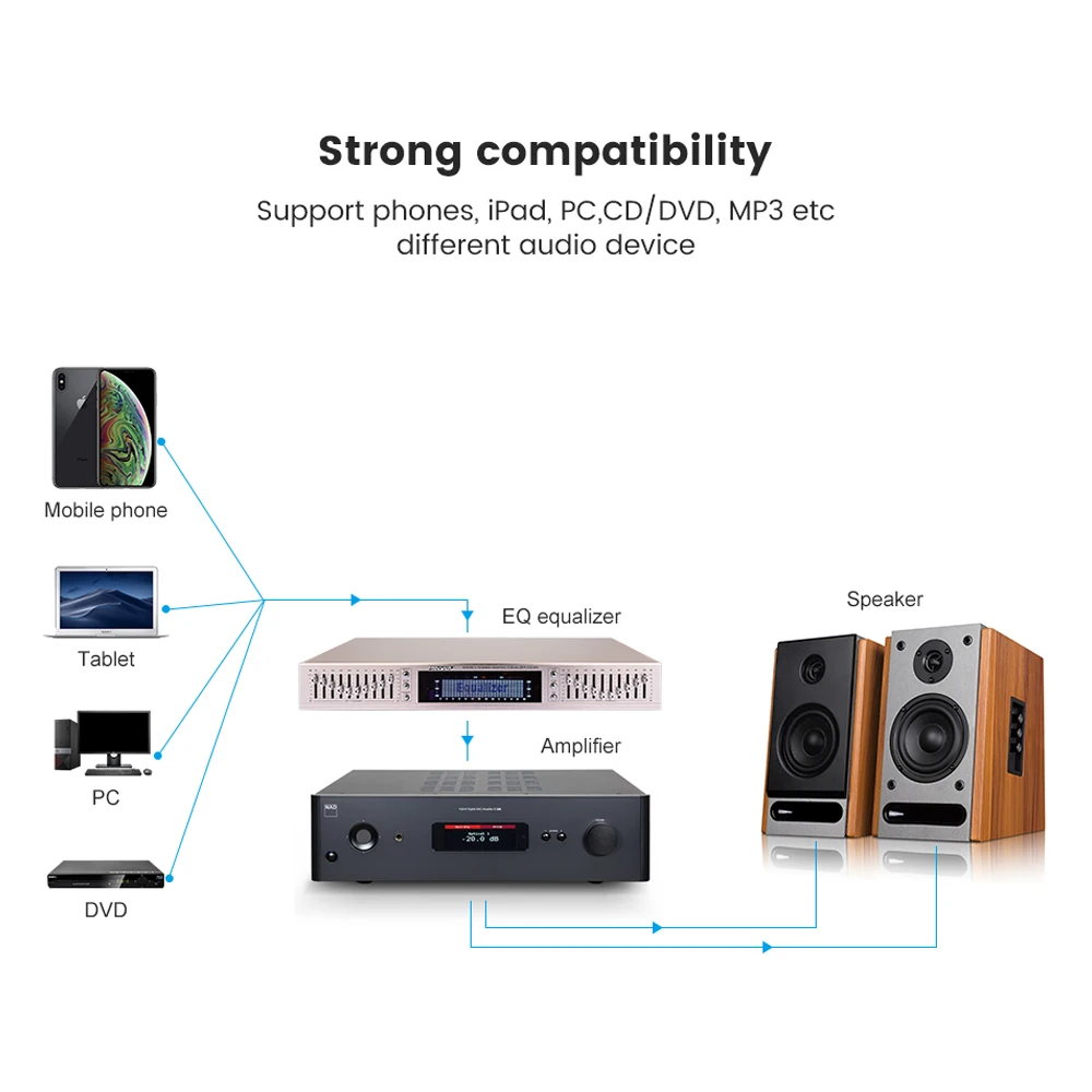 Imagem -05 - Aiyima Equalizador Pré-amplificador Início eq Balanced Mixer Duplo 10 Segmento Stereo Treble Alto Bass Tone Equalizador Eq665 Amplificador Hifi