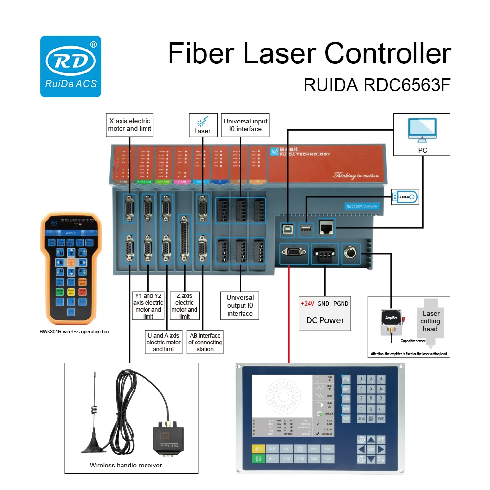 Ruida RDC6563F Fiber Laser Controller Card System Laser Control Panel for Fiber Laser Engraving Cutting Machine