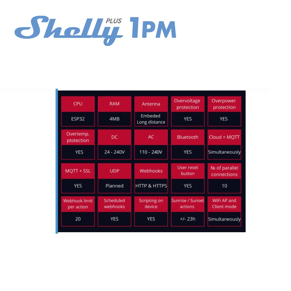 Shelly Plus 1PM Smart Home Life Relè WiFi Interruttore Controllo e misurazione della gamma di consumo energetico di apparecchi Attrezzature per ufficio