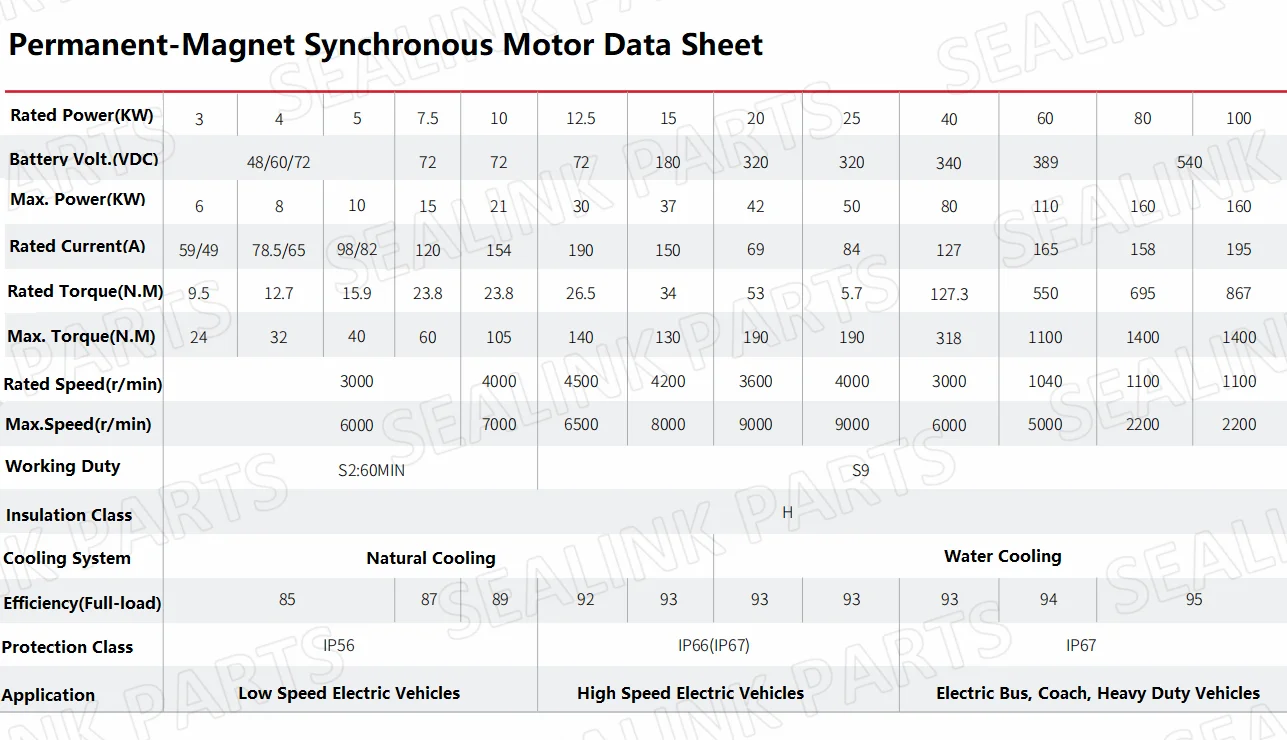 96V 144V 18KW  PMSM Motor Permanent-Magnet Synchronous  for passenger cars  cargo truck