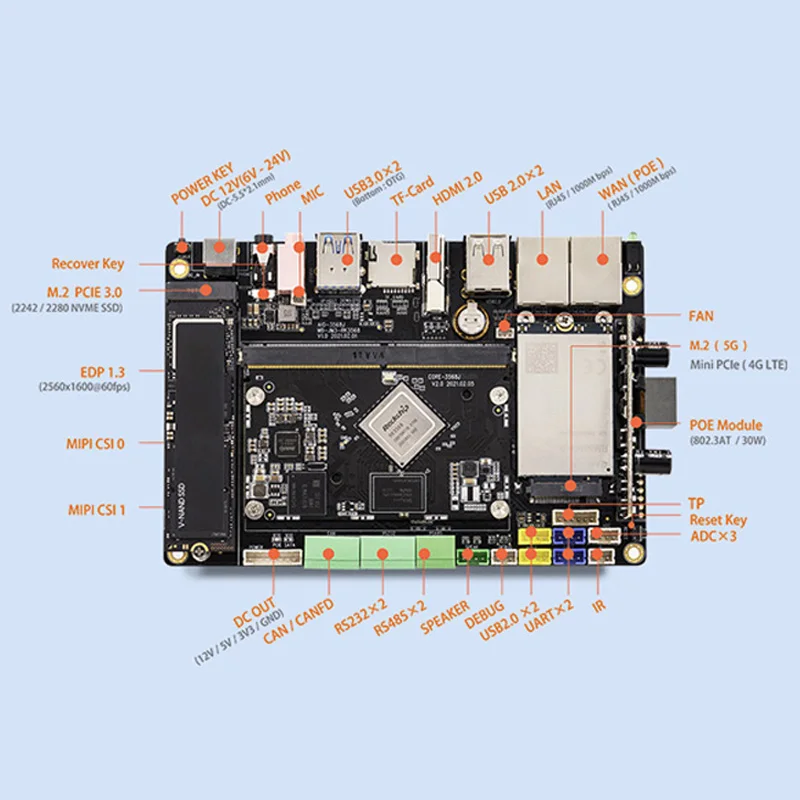 Плата разработки Rockchip RK3568, 4 ГБ + 32 ГБ, четырехъядерный высокопроизводительный AI WiFi 6 SBC для IOT Smart NVR AIO-3568J, промышленная плата