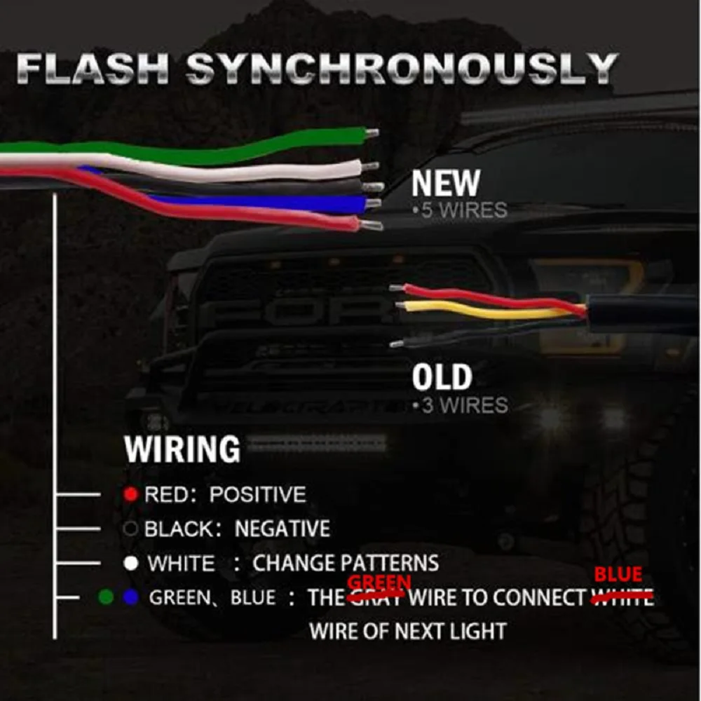 Sync Led Warning Strobe Light 6W Car Styling Strobo Flashing Lights Bars For Trucks Grille Deck Signal Emergency Alarm Lamp 12v