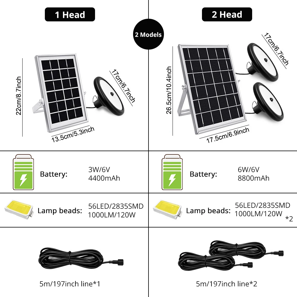 Imagem -02 - Luz Solar do Pendente da Cabeça Dobro Impermeável Exterior Interior da Lâmpada Solar Apropriada para Pátios Garagens Luz Solar do Jardim