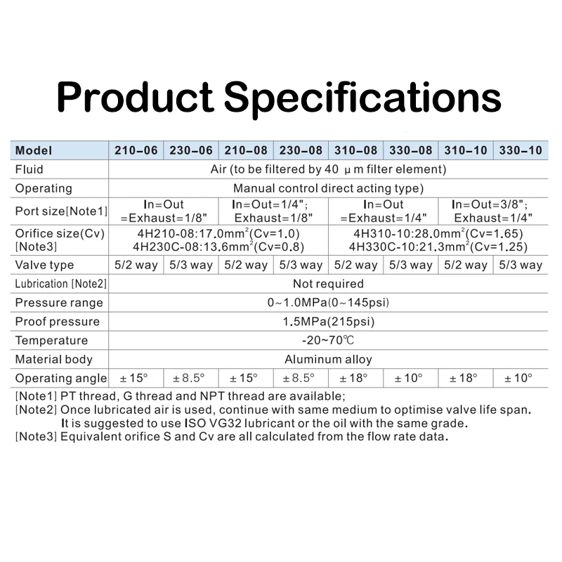 4H230C/E-06/08 4HA230C/E-06/08 1/8" 1/4" 2-Positionen 5-Wege Manuelles Pneumatisches Luftventil Handhebelbetätigtes Steuerventil – Detail 4