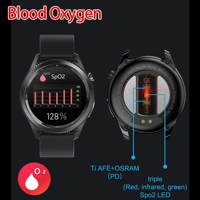 NORTH EDGE Smart Men Women Watches Sports Fitness Activity ECG Blood Oxygen Blood Pressure Heart Rate Monitor Wristwatch