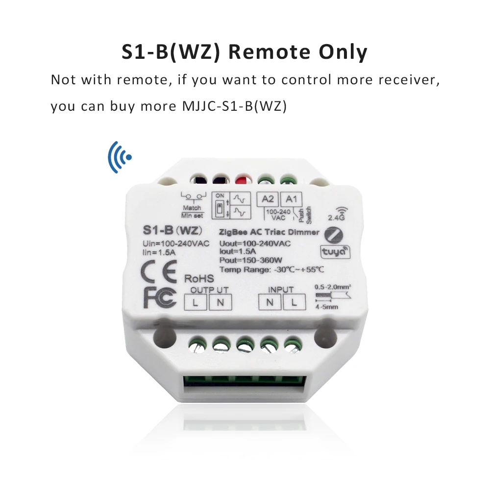 Variant: S1-B(WZ) Only