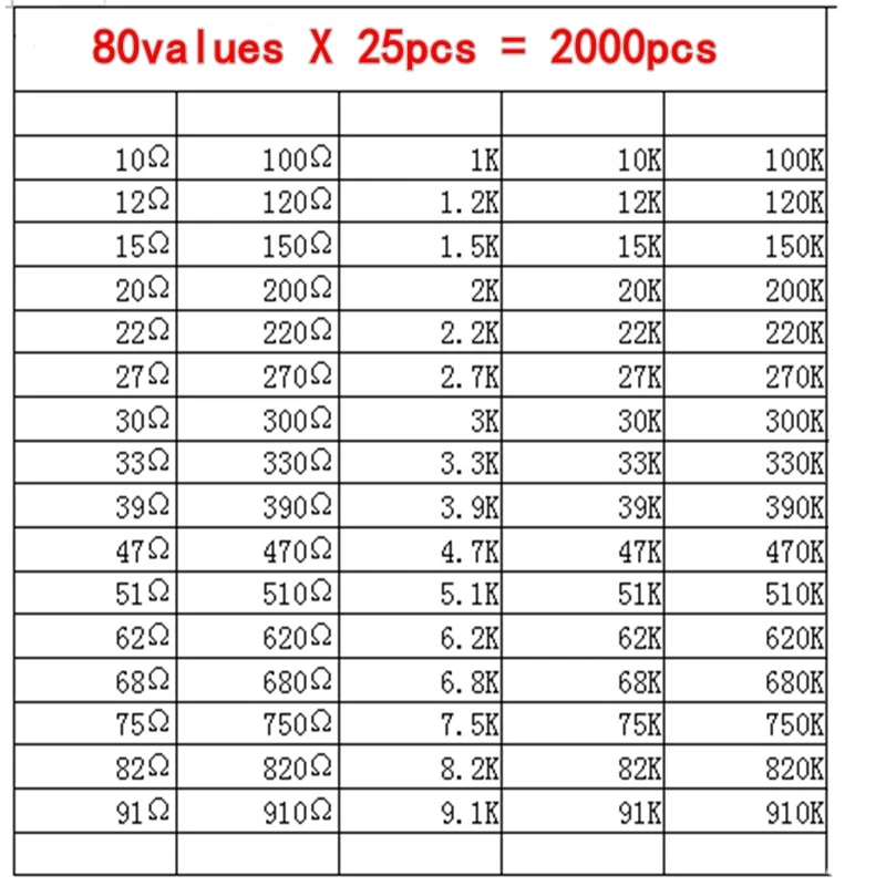 2000 قطعة 1206 طقم مقاوم SMD مجموعة متنوعة 1ohm-1M أوم 5% 80 قيم * 25 قطعة = 2000 قطعة عينة كيت