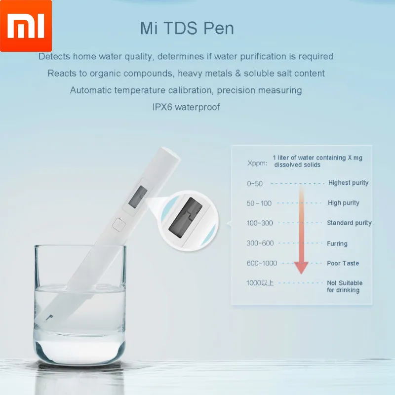 Original Xiaomi Mijia Smart TDS Meter Water Tester Quality Purity Portable Detection PH EC TDS-3 Test Smart Meter Digital