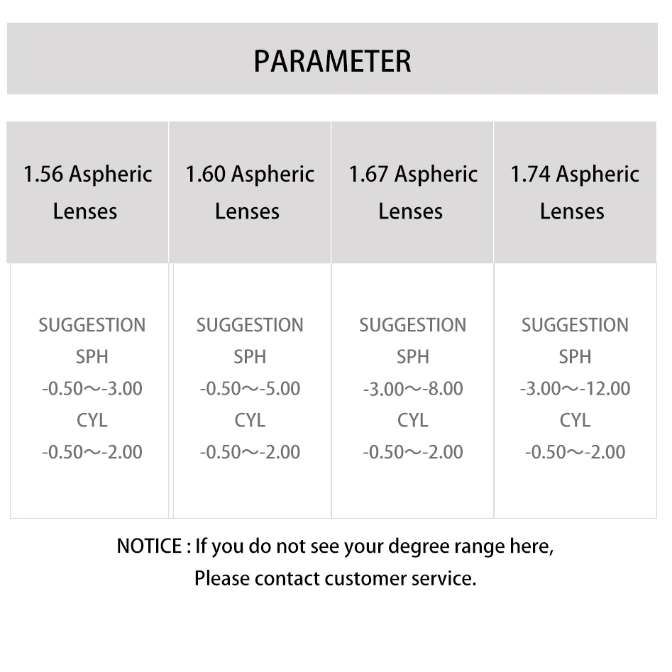 1.56 1.61 1.67 1.74 Aspheric Anti blue Light lens,Photochromic Lenses for Hyperopia Myopia Optical Glasses with Astigmatism