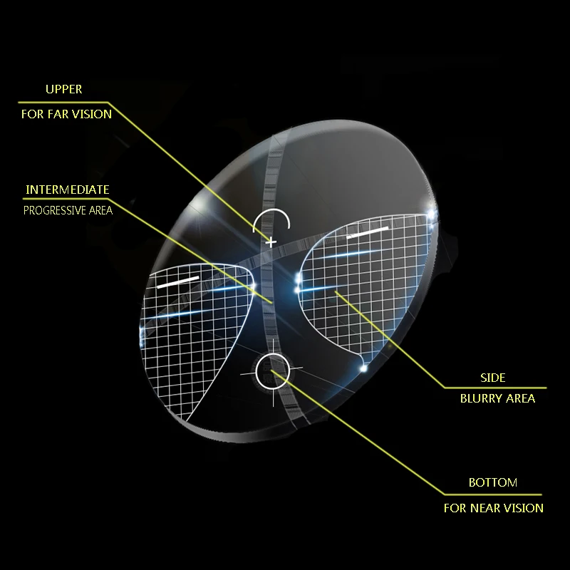 Lentes multifocal progressiva, lentes com prescrição de miopia para hipermetropia, lentes curtas, lentes distantes 1.56 1.61 1.67