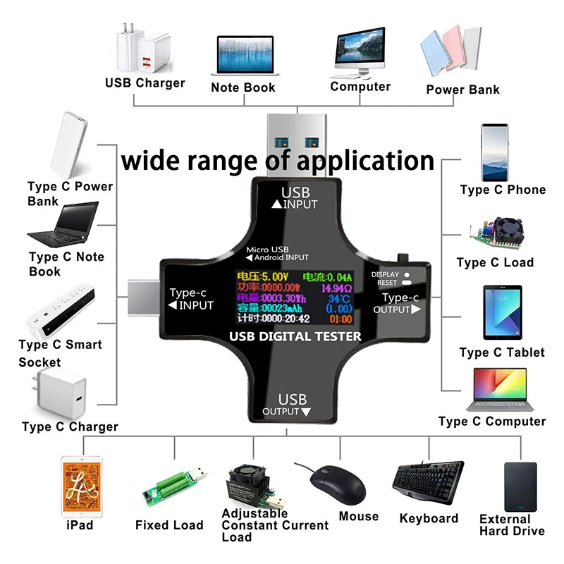 USB C Tester,2 in 1 Type C USB Tester Color Screen IPS Digital Multimeter,Voltage,Current,Power,Resistance,Temperature,with Clip
