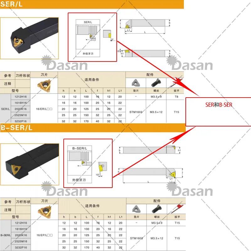 B-SER1616H16 B-SER2525M16 SER2020K16 B CNC Lathe Machine Cutter External Thread Turning Holder