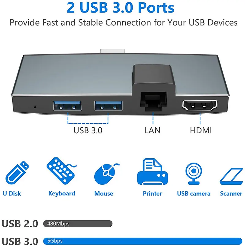 USB C HUB For Microsoft Surface Pro 4 /Pro 5 /Pro 6 Adapter Dock With Multi Port USB 3.1 To HDMI 4K 1000Mb RJ45 PD USB Splitter