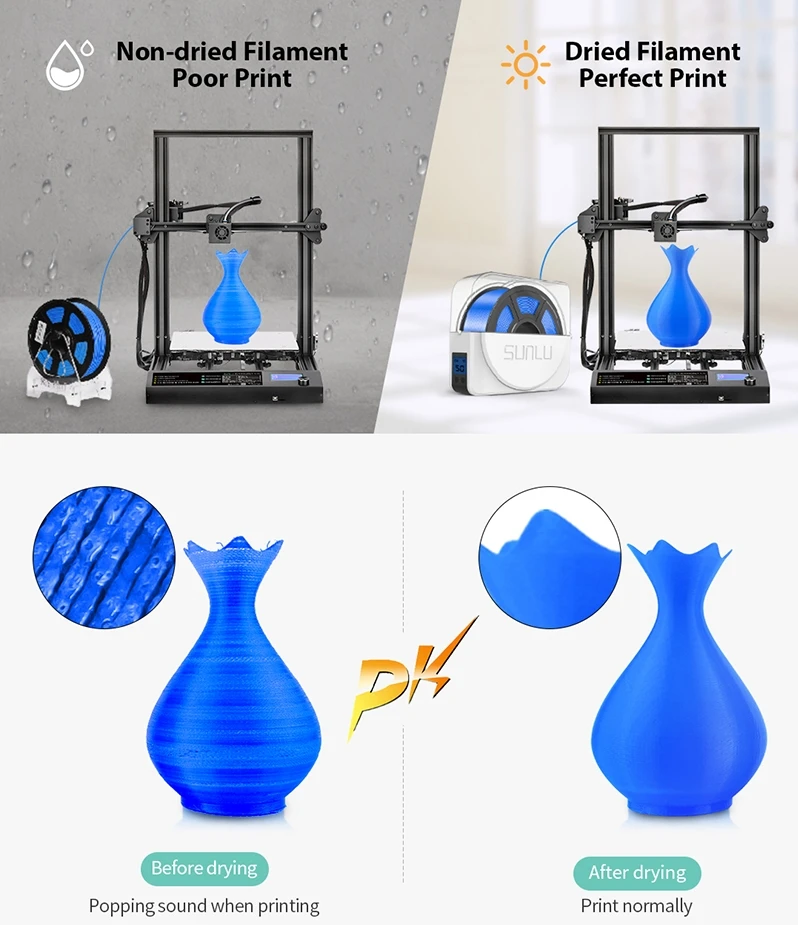 SUNLU Filamentเครื่องเป่าS1 PlusพัดลมหมุนเวียนในตัวFilamentเครื่องเป่ากล่องกล่องสําหรับ 3Dเครื่องพิมพ์Filament 1.75/2.85/3.00 มม.